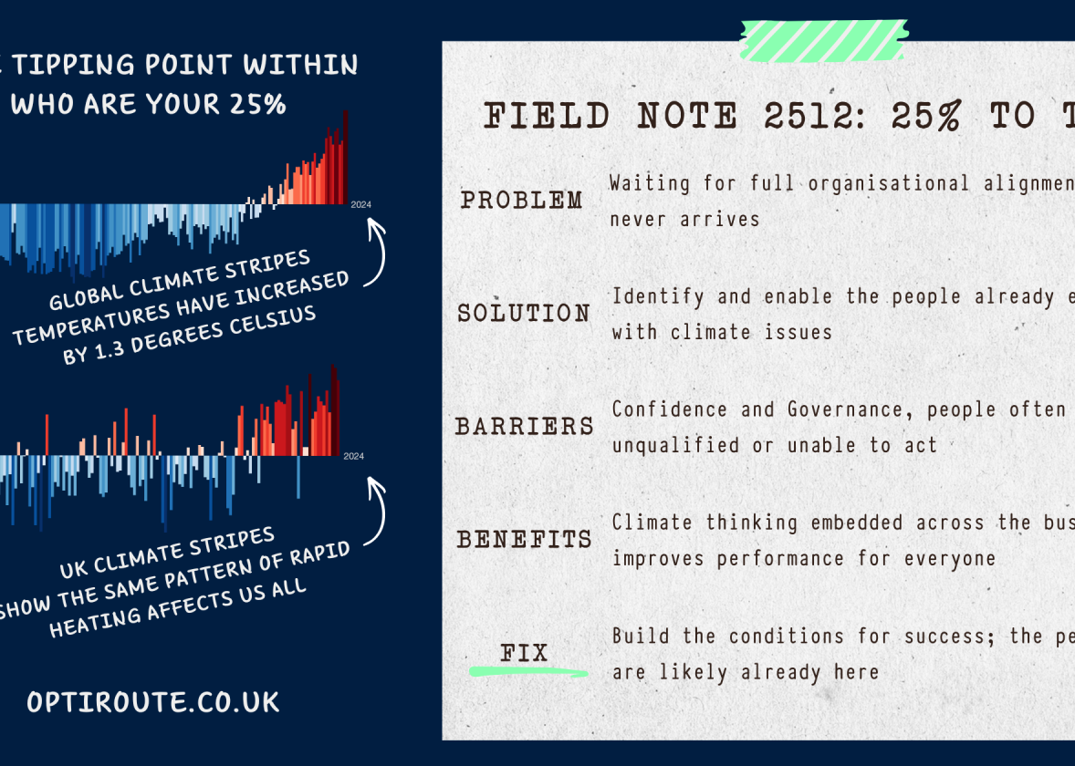 The Tipping Point Within: Who are your 25%?