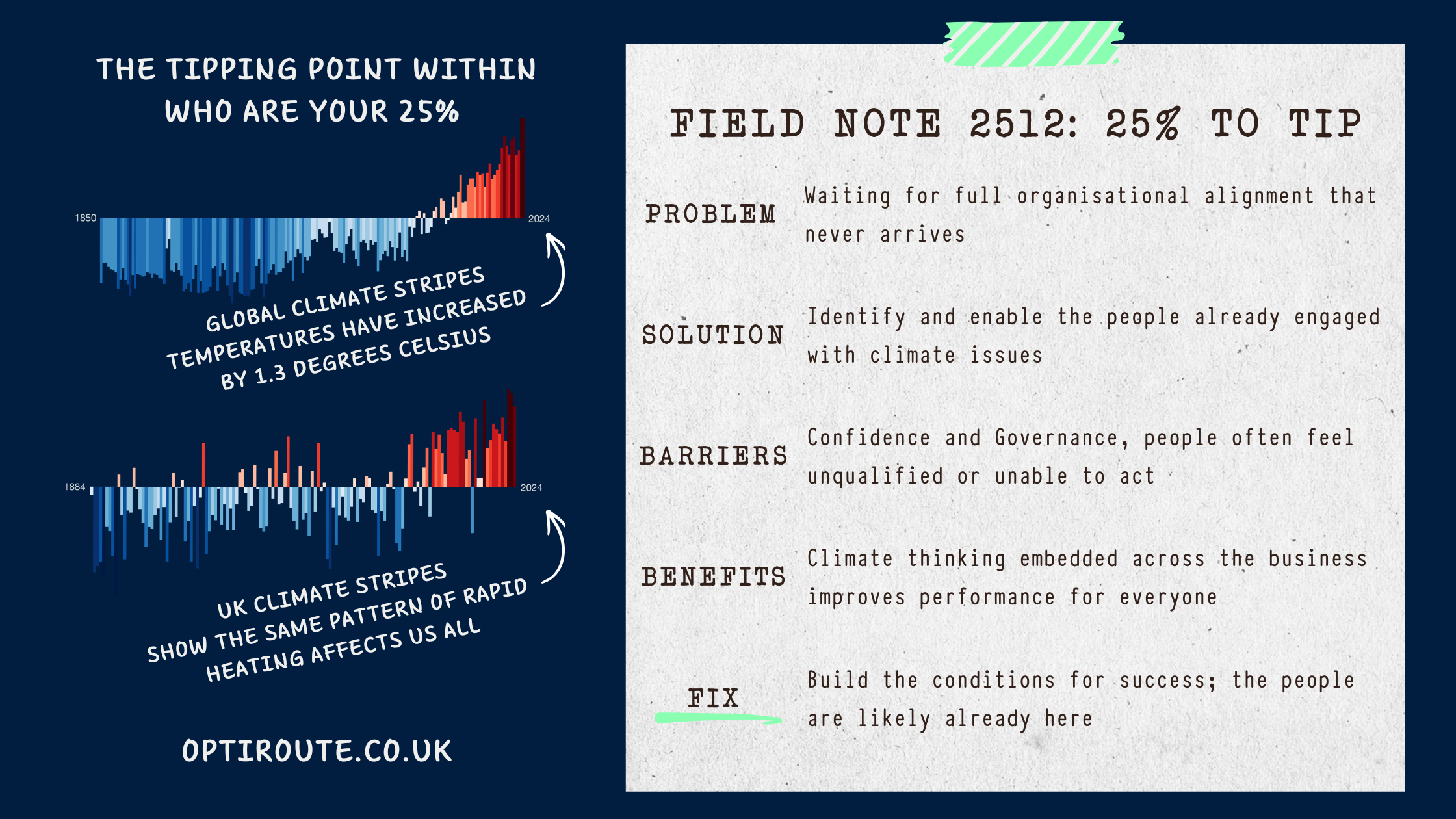 The Tipping Point Within: Who are your 25%?