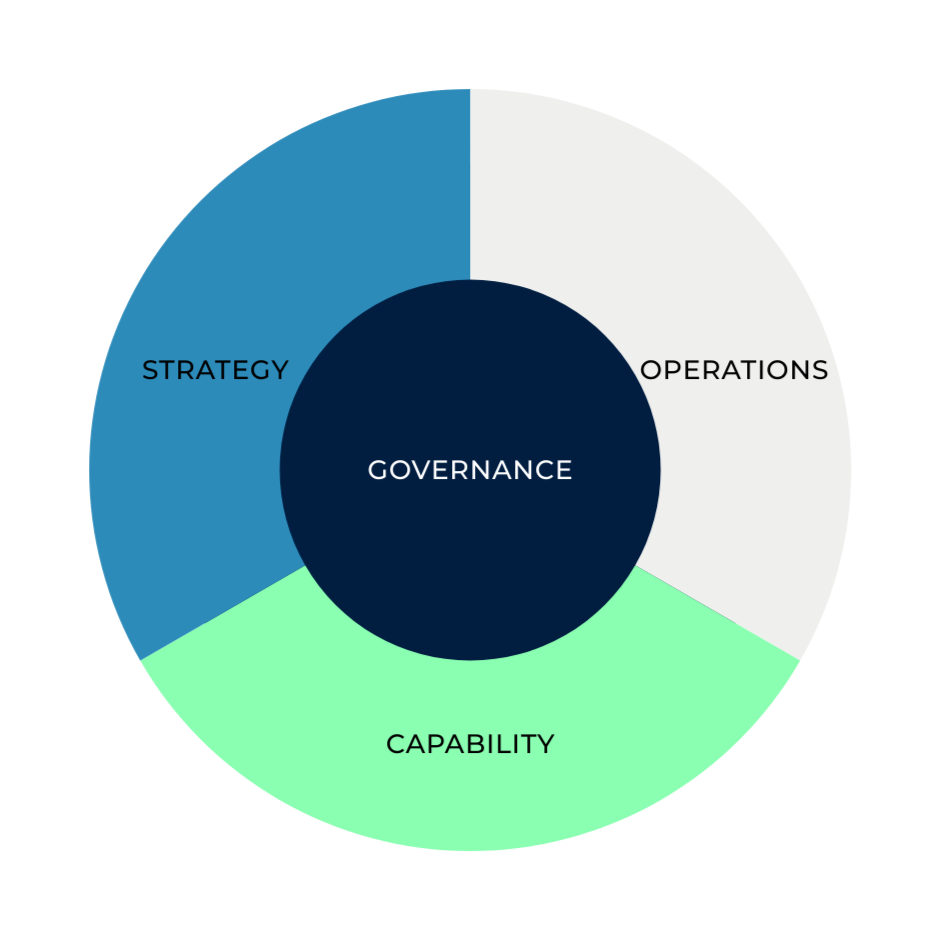 Service Wheel https://optiroute.co.uk/wp-content/uploads/2026/01/Service-Wheel.png
